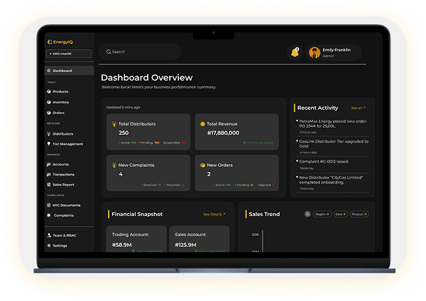 EnergyIQ Dashboard Overview